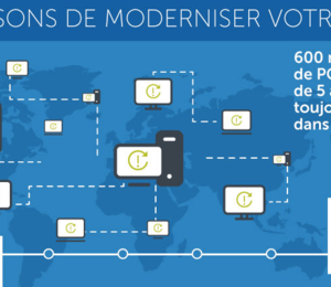 Productivité, sécurité et coûts : 3 raisons de moderniser votre parc